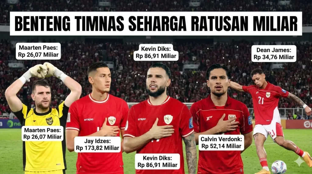 Benteng Timnas Indonesia Seharga Ratusan Miliar