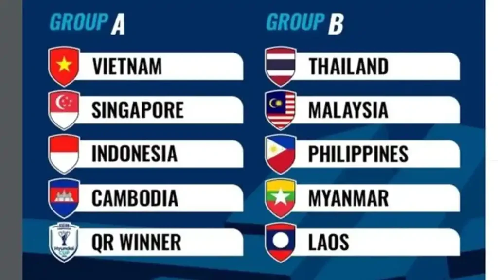 Hasil Pengundian Group Piala AFF 2026